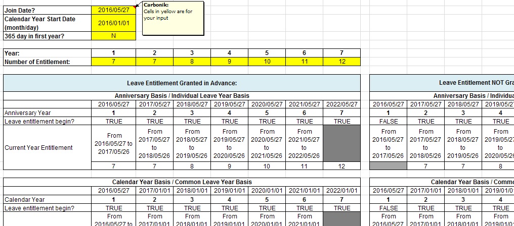 How To Calculate Pro Rata Annual Leave For Part Time Staff